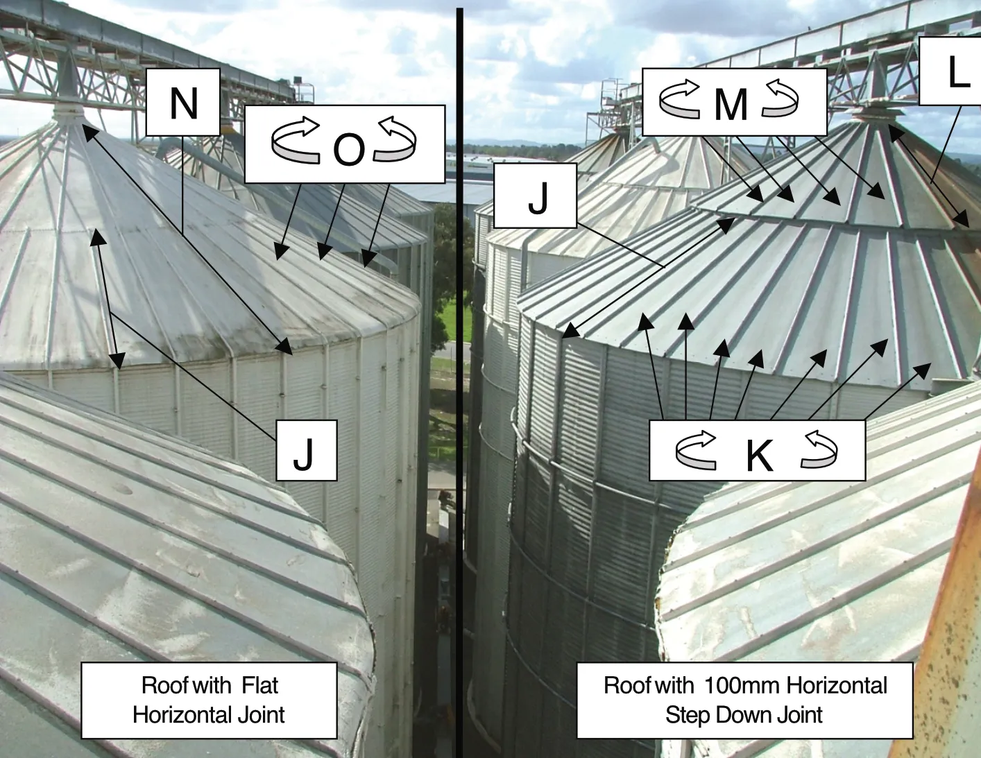 Container Roof.